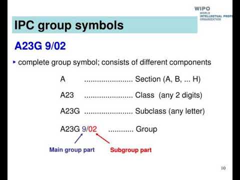 Ipc International Patent Classification Basics - YouTube