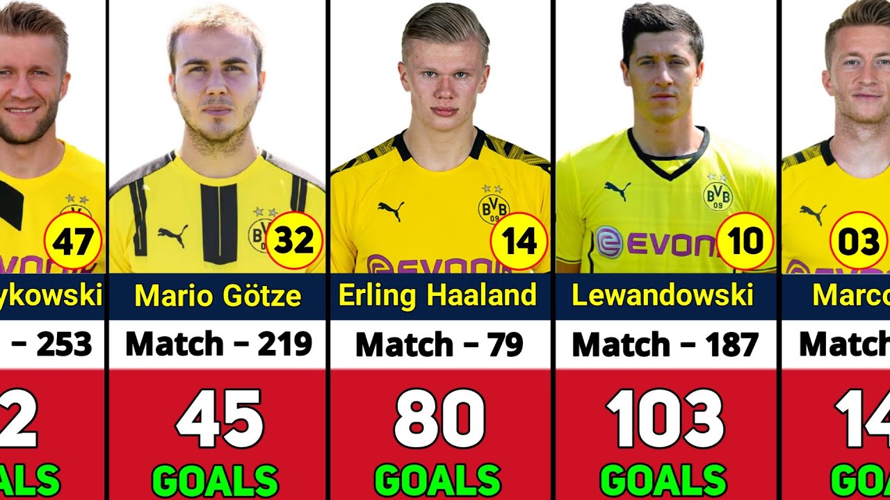 BORUSSIA DORTMUND ALL TIME TOP 50 GOAL SCORERS. - YouTube