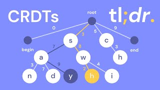 Conflict-Free Replicated Data Types (CRDT) for Distributed JavaScript Apps.