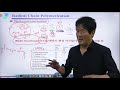 75강. 광중합의 mechanism solvent free 환경 친화적인 고분자 중합 성균관대학교 화학공학 고분자 공학부 교수