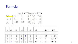 Week9.5 Constructing Simplex Table (Constraint Rows)