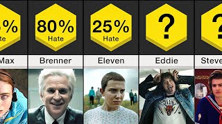 Most Hated Stranger Things Characters