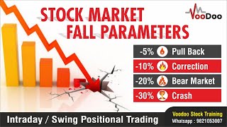 Fall Parameters || Fall or Crash || When to Enter || When to Buy || When To Exit || Best Entries