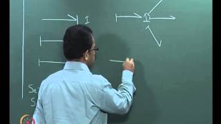 Mod-01 Lec-28 Bondgraph modeling of Dyanamic systems