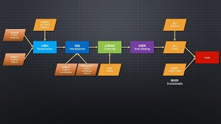 AI Holographic Imager (12): Introduction of Differentiable Rendering