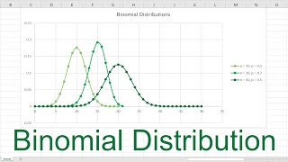 Excel Binomial Distribution Tutorial - Calculate Probabilities Fast