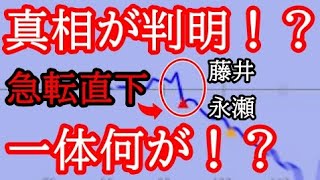 藤井優勢→藤井負けの真相が判明！？。急転直下の大逆転負け！一体何が起こった！？　王将戦第4局 藤井聡太王将vs永瀬拓矢九段