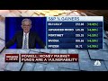 Powell: This is a strong economy and interest rate hikes are appropriate