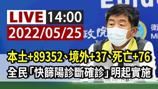 【完整公開】LIVE 本土+89352、境外+37、死亡+76  全民「快篩陽診斷確診」明起實施