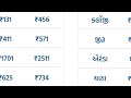 commodity prices 17 01 2025 gondal marketing yard na bhav ગોંડલના ભાવ saurashtra aajn bajar bhav