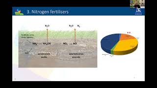 Richard Eckard, GRDC Grains Research Updates