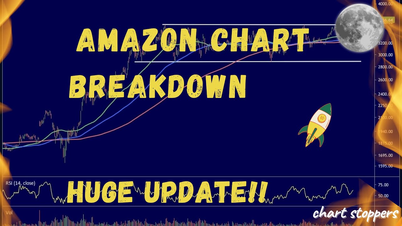 Technical Analysis : Amazon (AMZN) Stock Price Prediction (2021) And ...