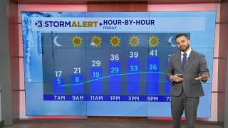 Clay Smith's Friday weather