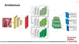 Anchor-free Object Detection using Multi-Level Feature Pyramids