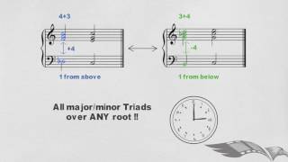 Shortcuts Secrets Of Negative Harmony Using Interval Theory