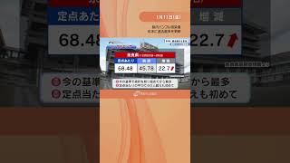 県内インフル感染者　年末に過去最多を更新