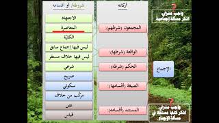 أركان الإجماع | المجمعون