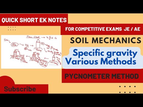 Index Properties Of Soils | Specific Gravity | Soil Mechanics Lec-26 ...