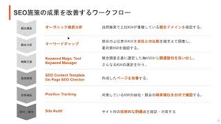 【2023年6月版】SEOの分析ワークフロー | Semrushオンライン講座 | SEO編