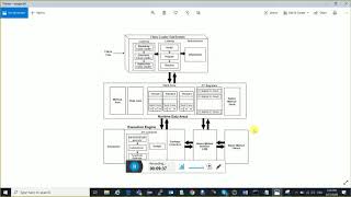 Core Java Online Training Session 76 | Java Tutorial in Hindi | Java Tutorial For Beginners