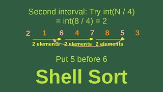 Shell sort - Basic Algorithms Fast (10)