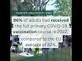 state of health in the eu ireland 2023