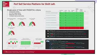 โShift Left Performance Engineeringโ by Vivek Koul
