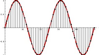 ADC Part 1 (sampling theorem)