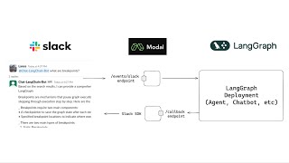 Adding Chat-LangChain To Slack
