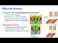 advanced process technologies part 3 finfet layout