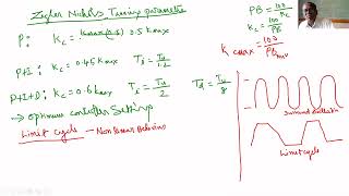 Optimum Controller Settings for PID controller: Decay Ratio Method or Damped Oscillation method