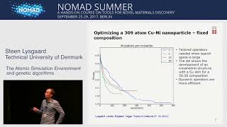 22： Steen Lysgaard    Introduction to practical session： The Atomic Simulation Environment ASE