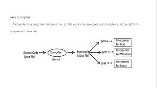 3 Java Development Kit JDK - Abubuwan da Java ya Kunsa