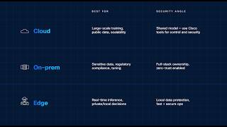Where to Run AI: Cloud vs. Edge vs. Data Center
