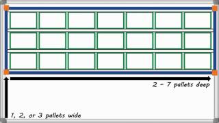 Push Back Rack | Total Warehouse Tutorials with REB