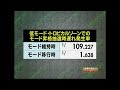 沖スロ4号機「new島唄30」の機種説明をいまさら公開。