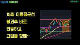 [테이바생각 Live] 주간 글로벌 마켓 리뷰및 전망 / Q\u0026A