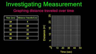 Representing Data Visually