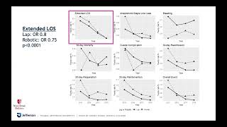 Trends in the Utilization and Peri-Operative Outcomes of Robotic Bariatric Surgery from 2015-201...