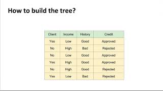 Tutorial 4: Decision Trees: Part 1
