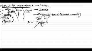 Complete Environment and Ecology Crash Course for CGPSC ACF/FRO combined Exam| PART 1