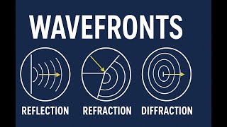 Wavefronts Explained - Reflection, Refraction & Diffraction Made Easy