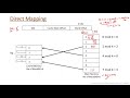 direct mapping with example address mapping technique main memory to cache memory