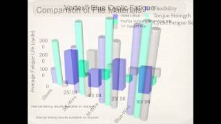 Vortex Blue®  - Metallurgical comparisons with Dr. Frank Cervone | Dentsply Sirona