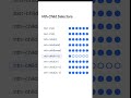 nth child pseudo Selectors|nth-child selectors|Pseudo Selectors in CSS |CSS Pseudo-Classes Selectors