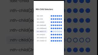 nth child pseudo Selectors|nth-child selectors|Pseudo Selectors in CSS |CSS Pseudo-Classes Selectors