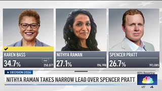Nithya Raman takes narrow lead over Spencer Pratt in LA mayoral race, results show