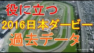 【日本ダービー】過去10年の傾向　買いデータ