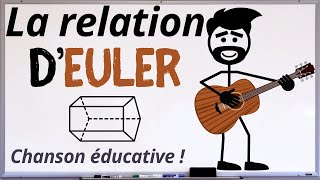 Une formule magique pour les polygones convexes : La relation d’Euler !