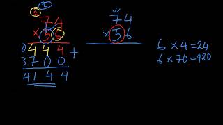 Exploding dots Global maths Multiplication